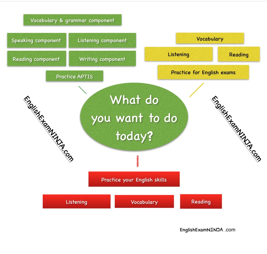 Vocabulary grammar writing. Grammatical Vocabulary. Reading Listening Grammar. Aptis speaking. Vocabulary and Listening.